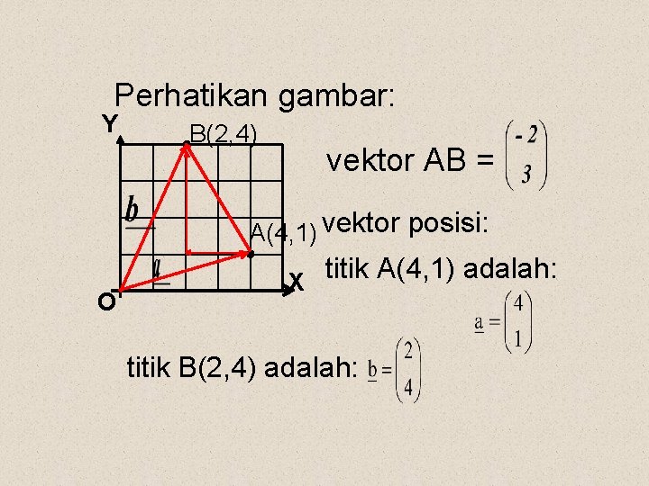 Perhatikan gambar: Y B(2, 4) vektor AB = A(4, 1) vektor posisi: O X