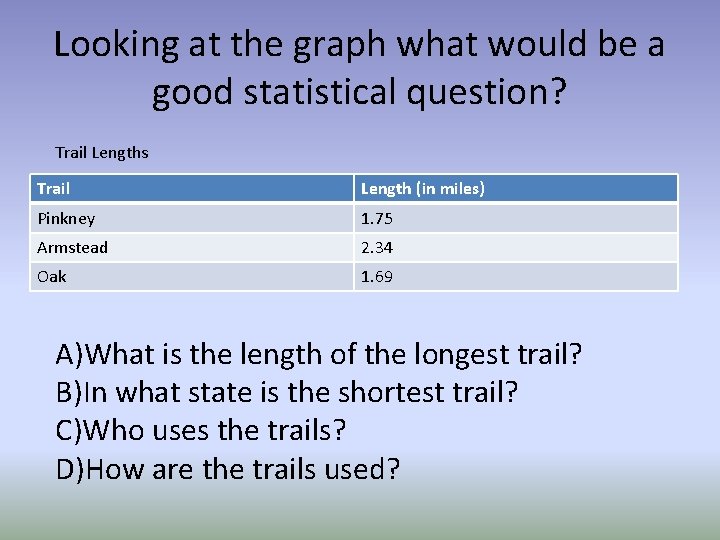 Looking at the graph what would be a good statistical question? Trail Lengths Trail