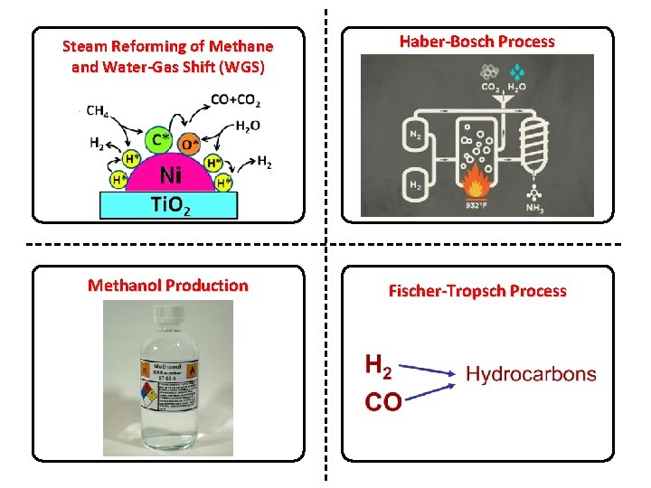 Steam Reforming of Methane and Water-Gas Shift (WGS) Haber-Bosch Process Methanol Production Fischer-Tropsch Process