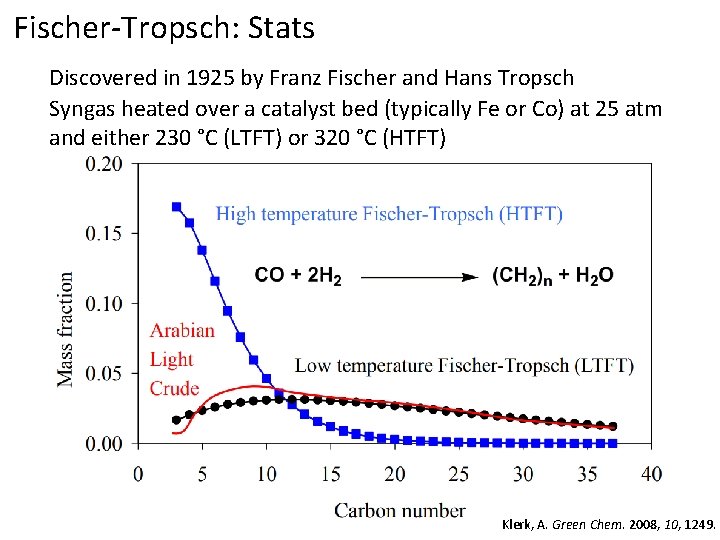 Fischer-Tropsch: Stats Discovered in 1925 by Franz Fischer and Hans Tropsch Syngas heated over