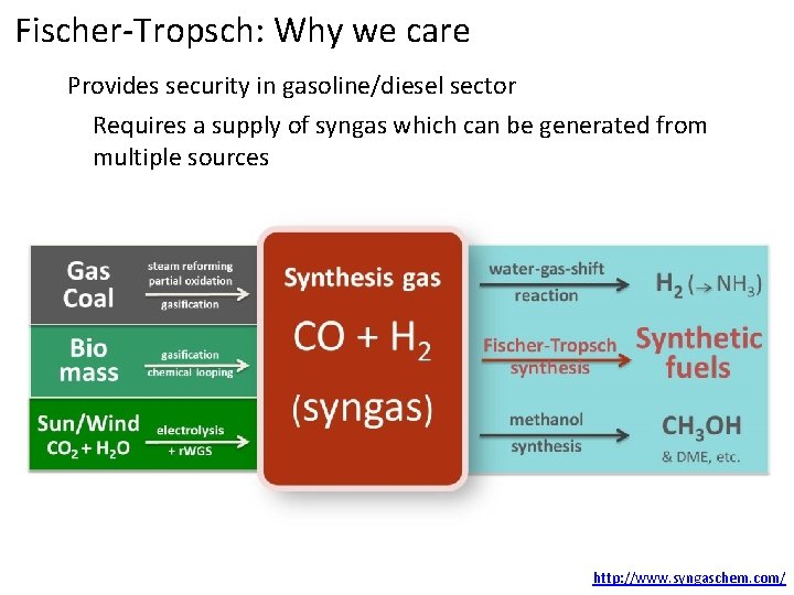 Fischer-Tropsch: Why we care Provides security in gasoline/diesel sector Requires a supply of syngas