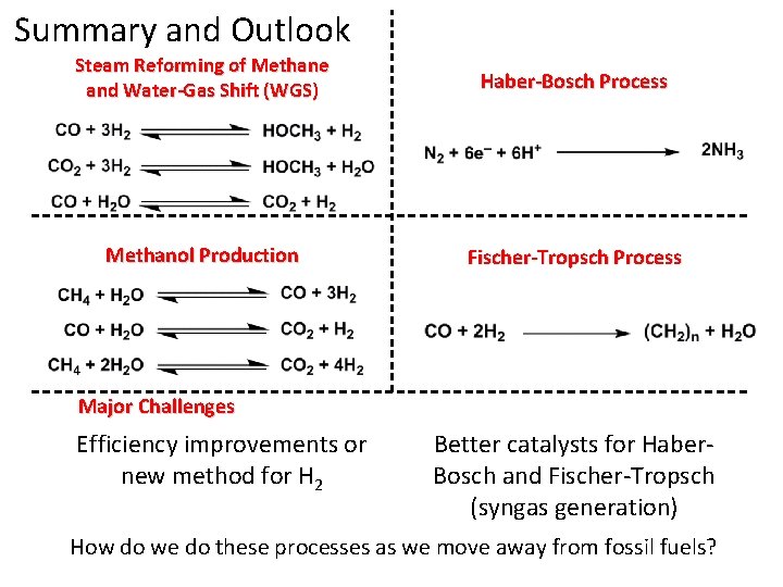 Summary and Outlook Steam Reforming of Methane and Water-Gas Shift (WGS) Haber-Bosch Process Methanol