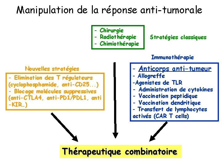 Manipulation de la réponse anti-tumorale - Chirurgie - Radiothérapie - Chimiothérapie Stratégies classiques Immunothérapie