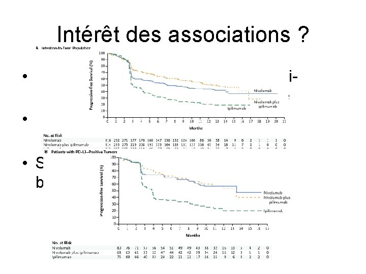 Intérêt des associations ? • Dans le mélanome, association anti. CTLA 4 et anti-PD