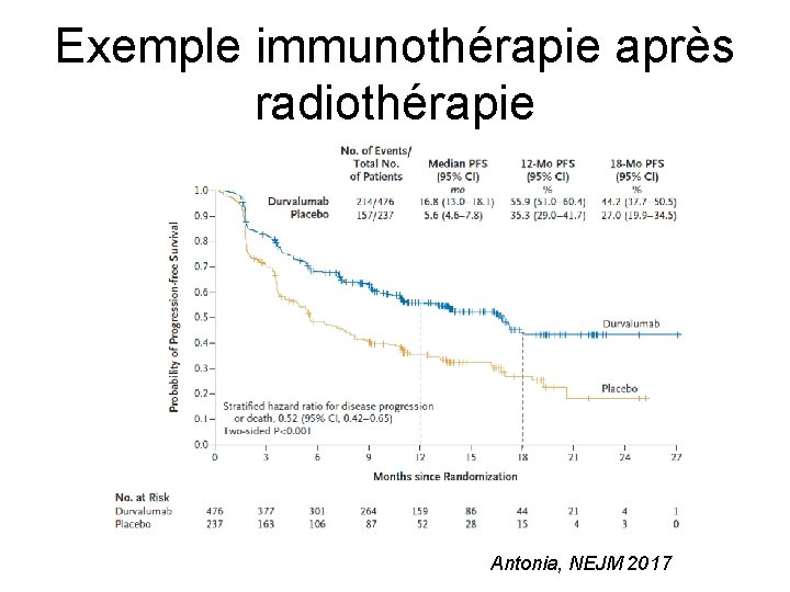 Exemple immunothérapie après radiothérapie Antonia, NEJM 2017 