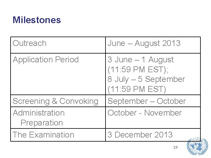 Milestones Outreach June – August 2013 Application Period 3 June – 1 August (11: Milestones Outreach June – August 2013 Application Period 3 June – 1 August (11: