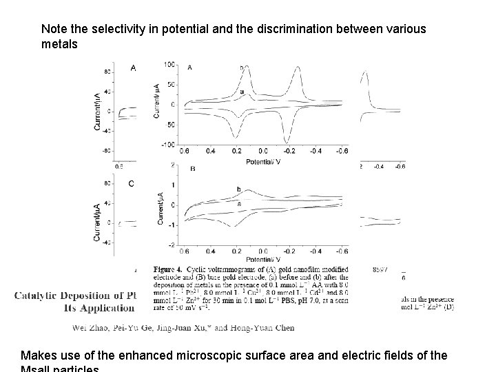 Note the selectivity in potential and the discrimination between various metals Makes use of Note the selectivity in potential and the discrimination between various metals Makes use of