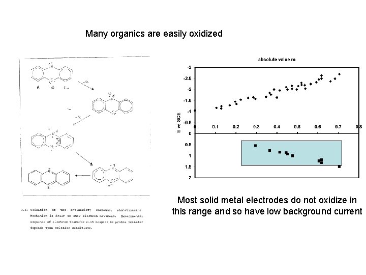 Many organics are easily oxidized Most solid metal electrodes do not oxidize in this Many organics are easily oxidized Most solid metal electrodes do not oxidize in this