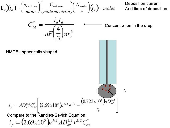 Deposition current And time of deposition Concentration in the drop HMDE, spherically shaped ro Deposition current And time of deposition Concentration in the drop HMDE, spherically shaped ro