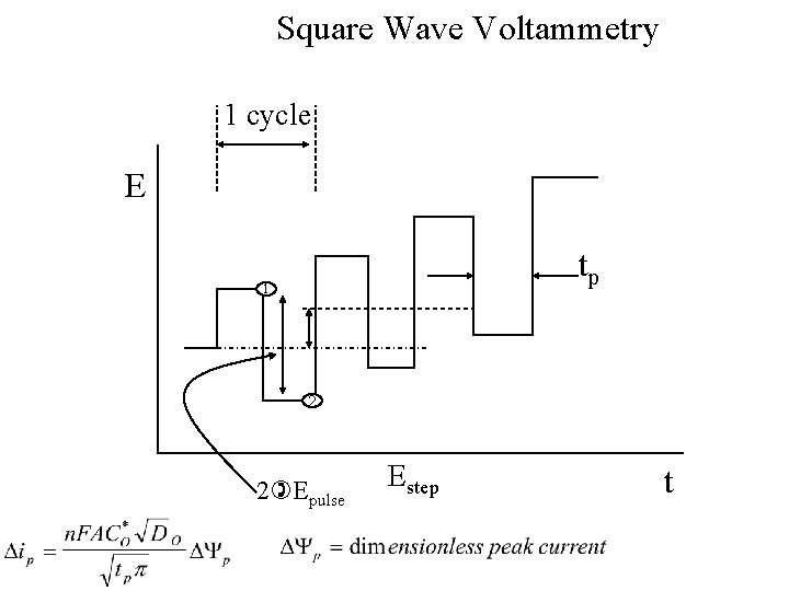 Square Wave Voltammetry 1 cycle E tp 1 2 2 Epulse Estep t Square Wave Voltammetry 1 cycle E tp 1 2 2 Epulse Estep t