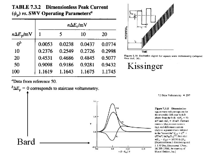 Kissinger Bard Kissinger Bard