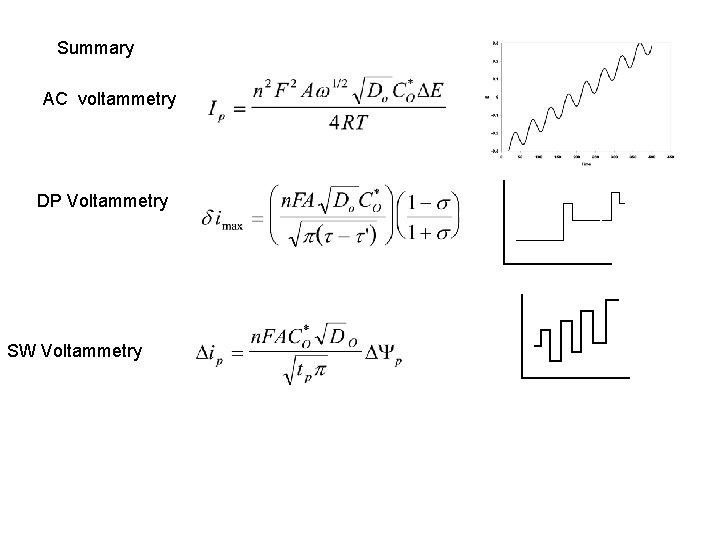 Summary AC voltammetry DP Voltammetry SW Voltammetry Summary AC voltammetry DP Voltammetry SW Voltammetry