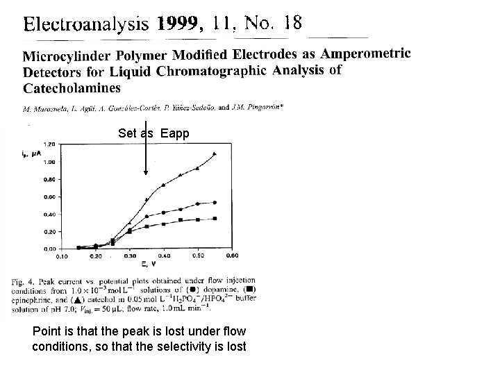 Set as Eapp Point is that the peak is lost under flow conditions, so Set as Eapp Point is that the peak is lost under flow conditions, so