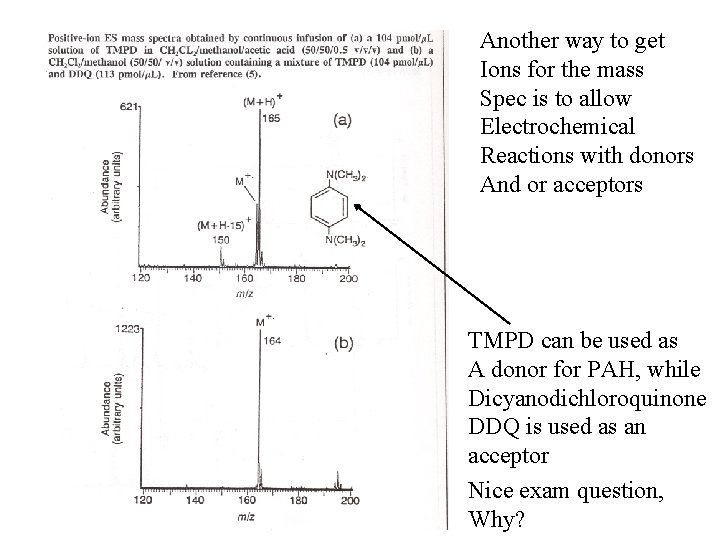 Another way to get Ions for the mass Spec is to allow Electrochemical Reactions Another way to get Ions for the mass Spec is to allow Electrochemical Reactions