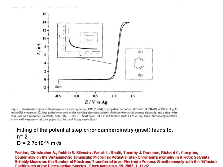 Fitting of the potential step chronoamperometry (inset) leads to: n= 2 D = 2. Fitting of the potential step chronoamperometry (inset) leads to: n= 2 D = 2.