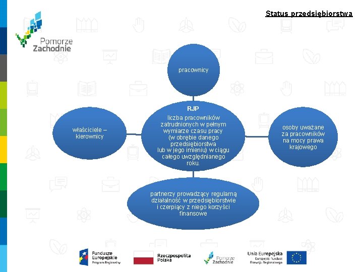 Status przedsiębiorstwa pracownicy RJP właściciele – kierownicy liczba pracowników zatrudnionych w pełnym wymiarze czasu Status przedsiębiorstwa pracownicy RJP właściciele – kierownicy liczba pracowników zatrudnionych w pełnym wymiarze czasu