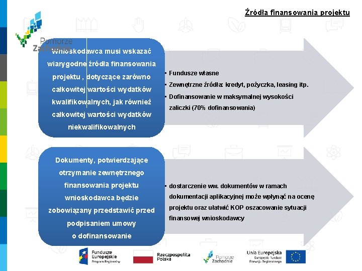 Źródła finansowania projektu Wnioskodawca musi wskazać wiarygodne źródła finansowania projektu , dotyczące zarówno całkowitej