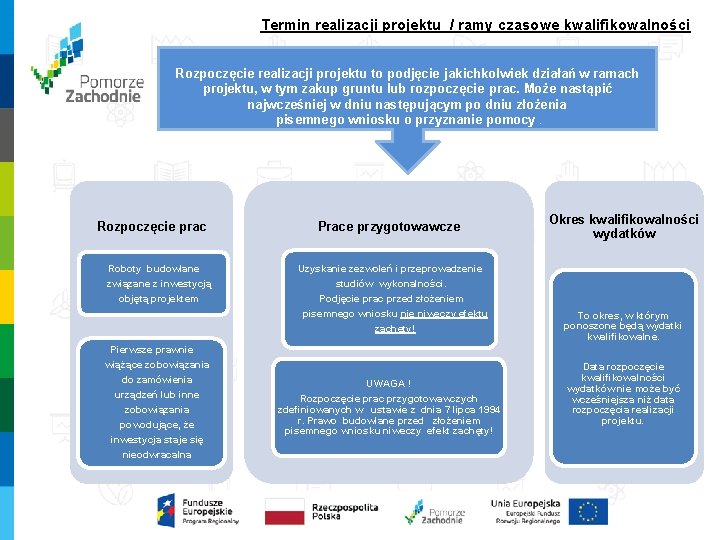 Termin realizacji projektu / ramy czasowe kwalifikowalności Rozpoczęcie realizacji projektu to podjęcie jakichkolwiek działań Termin realizacji projektu / ramy czasowe kwalifikowalności Rozpoczęcie realizacji projektu to podjęcie jakichkolwiek działań
