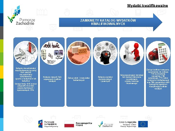 Wydatki kwalifikowalne ZAMKNIĘTY KATALOG WYDATKÓW KWALIFIKOWALNYCH Nabycie nieruchomości niezabudowanej (gruntu) i/lub nabycie nieruchomości zabudowanej