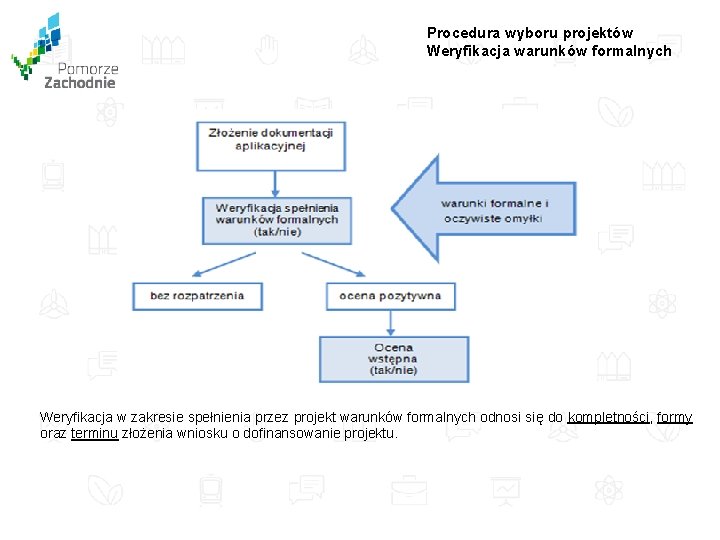Procedura wyboru projektów Weryfikacja warunków formalnych Weryfikacja w zakresie spełnienia przez projekt warunków formalnych Procedura wyboru projektów Weryfikacja warunków formalnych Weryfikacja w zakresie spełnienia przez projekt warunków formalnych