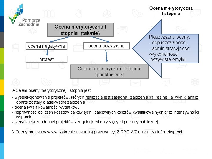 Ocena merytoryczna I stopnia (tak/nie) ocena negatywna ocena pozytywna protest Płaszczyzna oceny: - dopuszczalności,