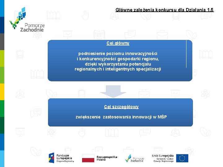 Główne założenia konkursu dla Działania 1. 5 Cel główny podniesienie poziomu innowacyjności i konkurencyjności Główne założenia konkursu dla Działania 1. 5 Cel główny podniesienie poziomu innowacyjności i konkurencyjności