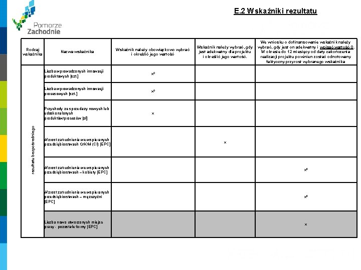  E. 2 Wskaźniki rezultatu bezpośredniego Rodzaj wskaźnika Nazwa wskaźnika Wskaźnik należy obowiązkowo wybrać