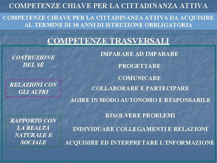 COMPETENZE CHIAVE PER LA CITTADINANZA ATTIVA DA ACQUISIRE AL TERMINE DI 10 ANNI DI