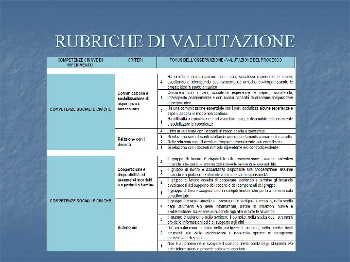 RUBRICHE DI VALUTAZIONE 