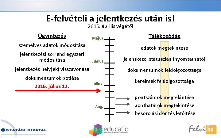 E-felvételi a jelentkezés után is! 2016. április végétől Ügyintézés Május személyes adatok módosítása jelentkezési