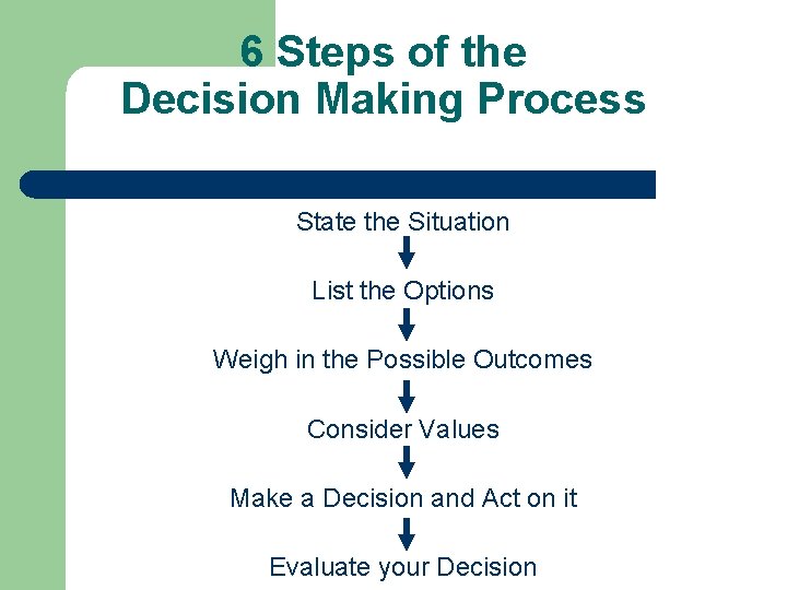 6 Steps of the Decision Making Process State the Situation List the Options Weigh