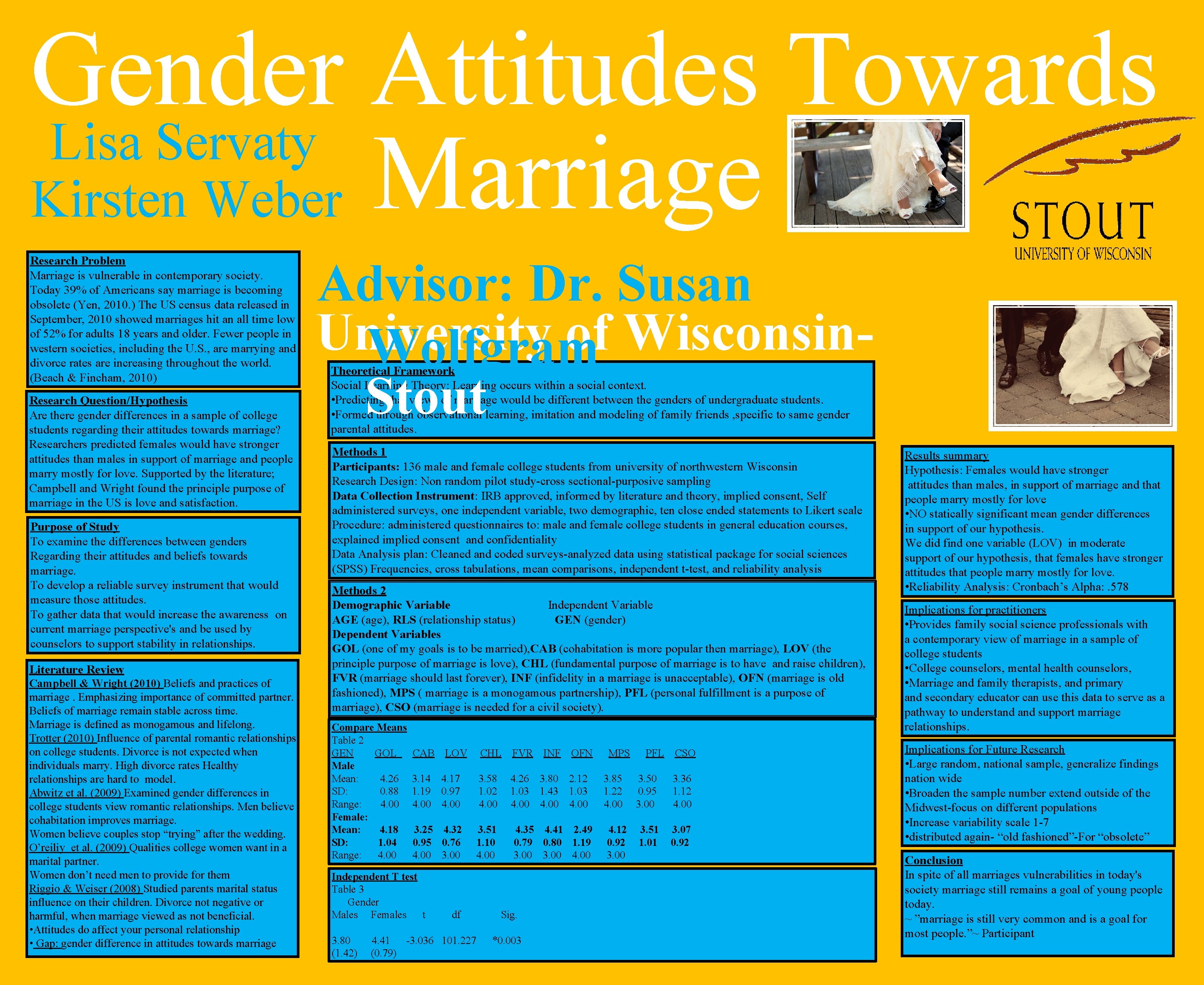 Gender Attitudes Towards Lisa Servaty Marriage Kirsten Weber Research Problem Marriage is vulnerable in