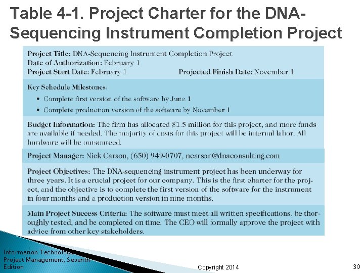 Table 4 -1. Project Charter for the DNASequencing Instrument Completion Project Information Technology Project