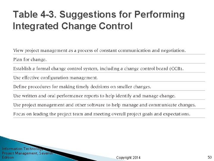 Table 4 -3. Suggestions for Performing Integrated Change Control Information Technology Project Management, Seventh