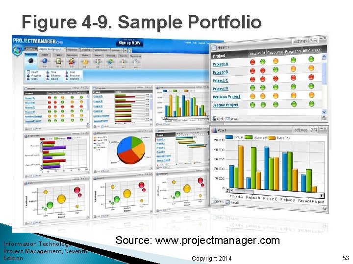 Figure 4 -9. Sample Portfolio Management Software Screen Information Technology Project Management, Seventh Edition