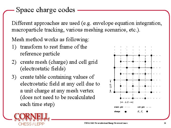 Space charge codes Different approaches are used (e. g. envelope equation integration, macroparticle tracking,