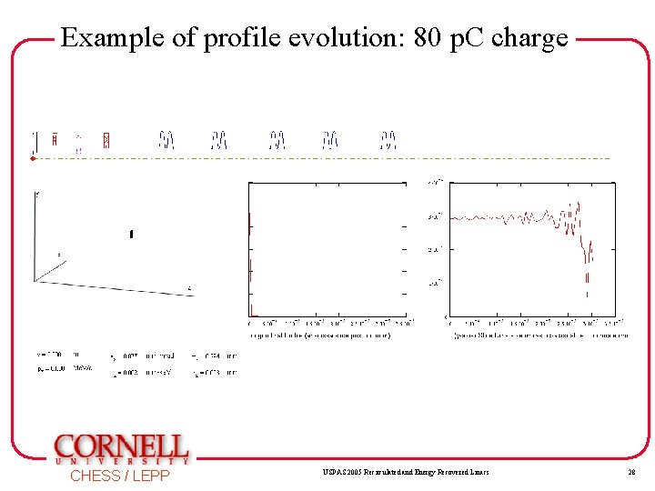 Example of profile evolution: 80 p. C charge CHESS / LEPP USPAS 2005 Recirculated Example of profile evolution: 80 p. C charge CHESS / LEPP USPAS 2005 Recirculated