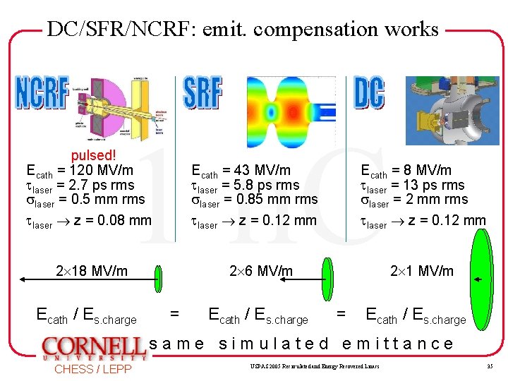 DC/SFR/NCRF: emit. compensation works 1 n. C pulsed! Ecath = 120 MV/m laser =