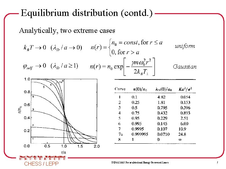 Equilibrium distribution (contd. ) Analytically, two extreme cases uniform Gaussian CHESS / LEPP USPAS