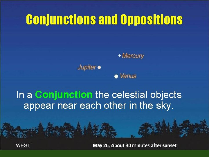 Conjunctions and Oppositions In a Conjunction the celestial objects appear near each other in