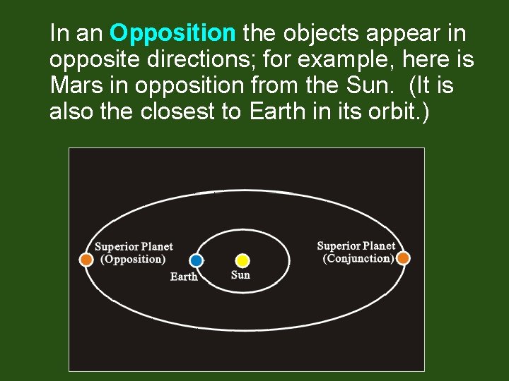 In an Opposition the objects appear in opposite directions; for example, here is Mars