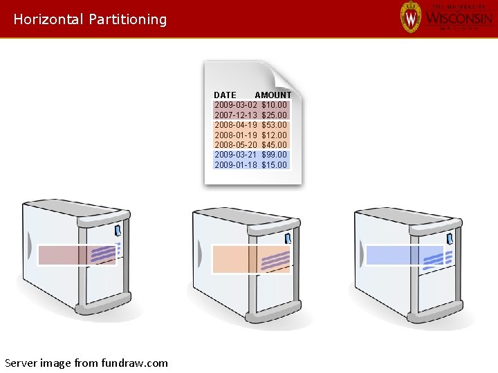Horizontal Partitioning DATE AMOUNT 2009 -03 -02 $10. 00 2007 -12 -13 $25. 00