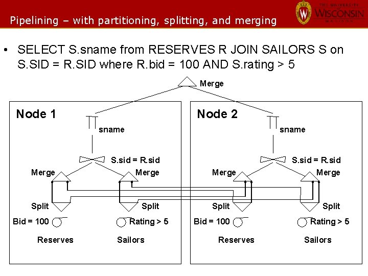 Pipelining – with partitioning, splitting, and merging • SELECT S. sname from RESERVES R