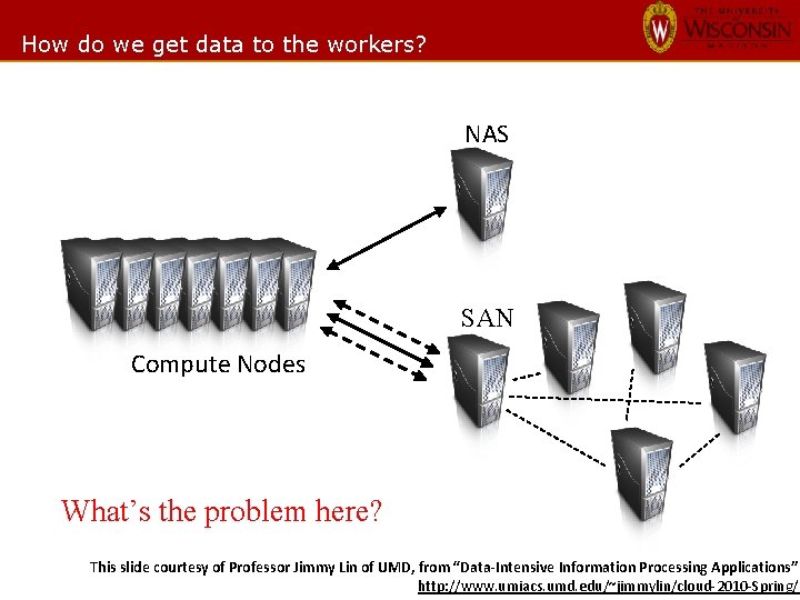 How do we get data to the workers? NAS SAN Compute Nodes What’s the