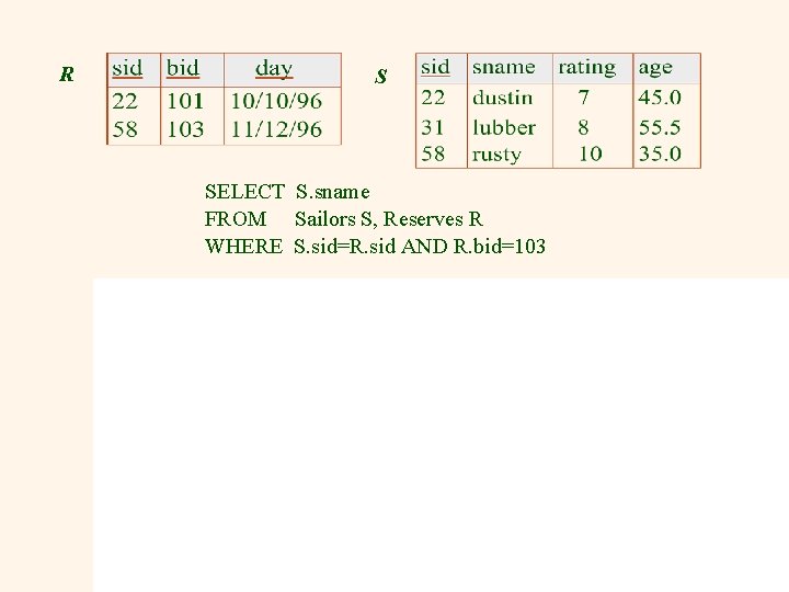 R S SELECT S. sname FROM Sailors S, Reserves R WHERE S. sid=R. sid