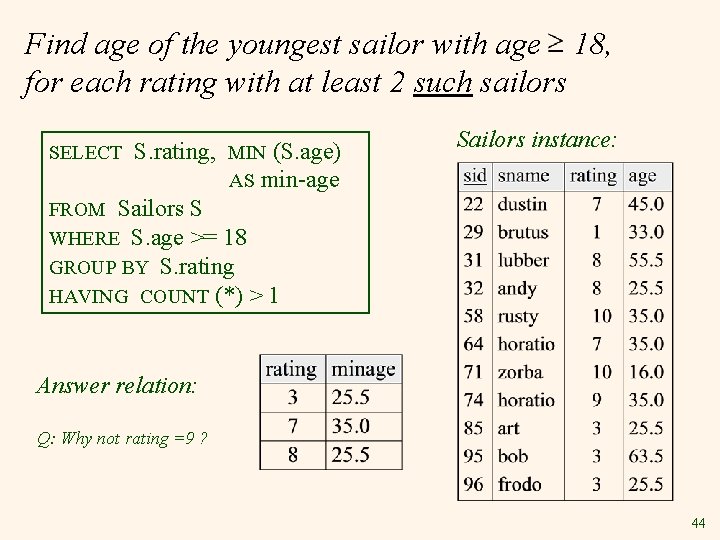 Find age of the youngest sailor with age 18, for each rating with at