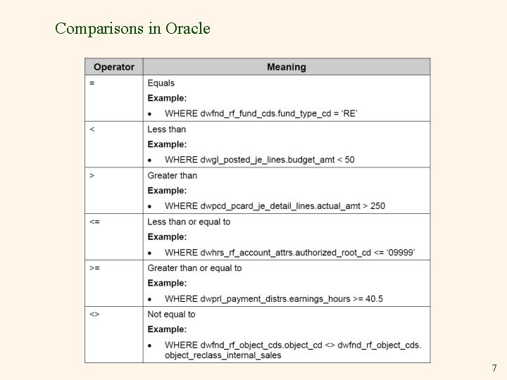 Comparisons in Oracle 7 