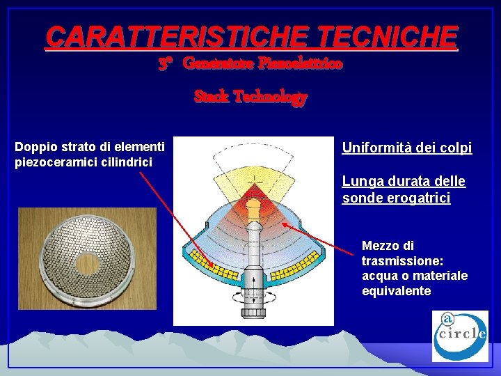 CARATTERISTICHE TECNICHE 3° Generatore Piezoelettrico Stack Technology Doppio strato di elementi piezoceramici cilindrici Uniformità