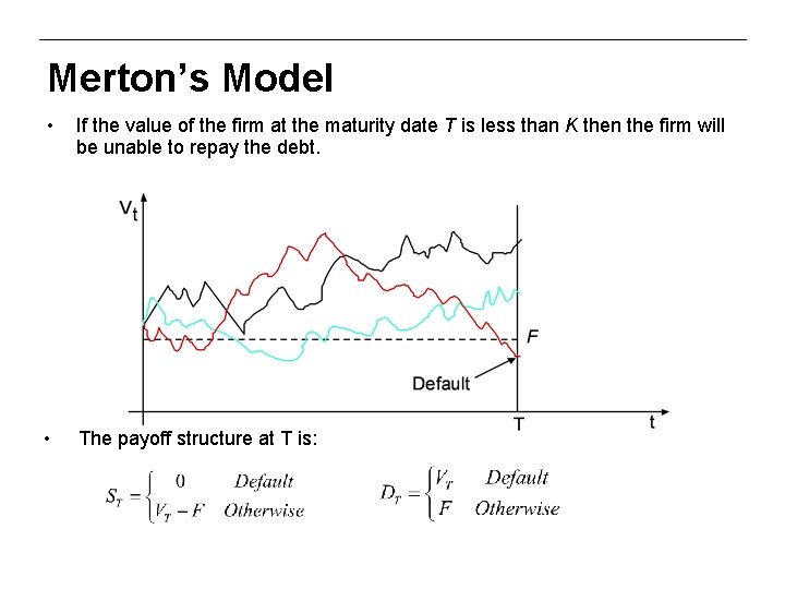 Merton’s Model • If the value of the firm at the maturity date T