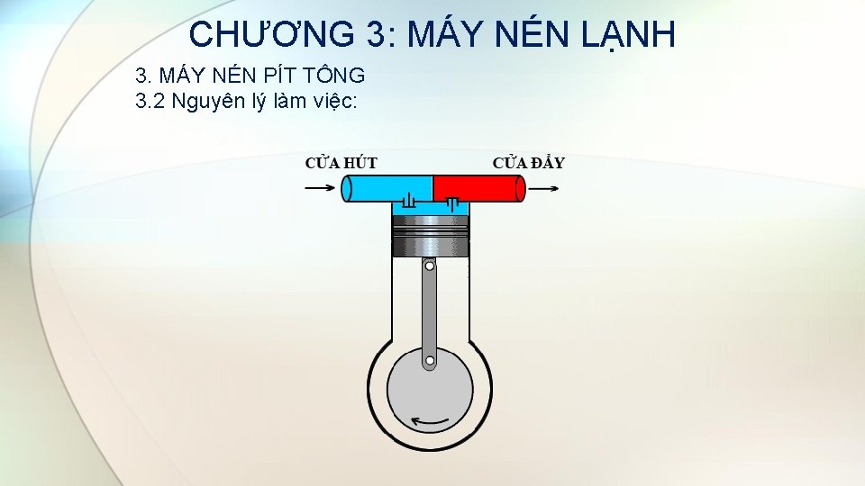 CHƯƠNG 3: MÁY NÉN LẠNH 3. MÁY NÉN PÍT TÔNG 3. 2 Nguyên lý